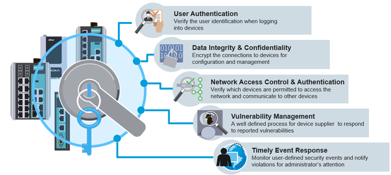 https://www.moxa.com/Moxa/media/Article/2020/cybersecurity-guidelines.png