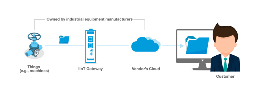 IIoT connectivity