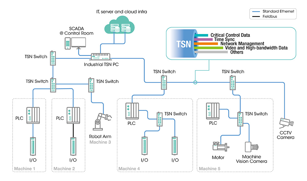 travel solutions network (tsn)