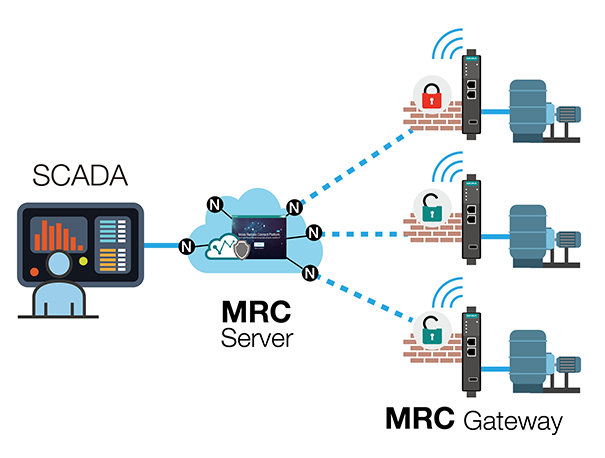 https://www.moxa.com/Moxa/media/Article/moxa-remote-connect-01.jpg