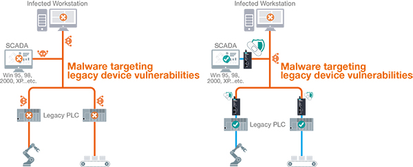 https://www.moxa.com/Moxa/media/Article/virtual-patching.jpg