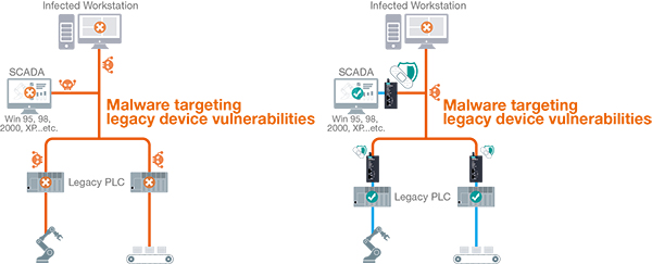 https://www.moxa.com/Moxa/media/Article/virtual-patching.jpg