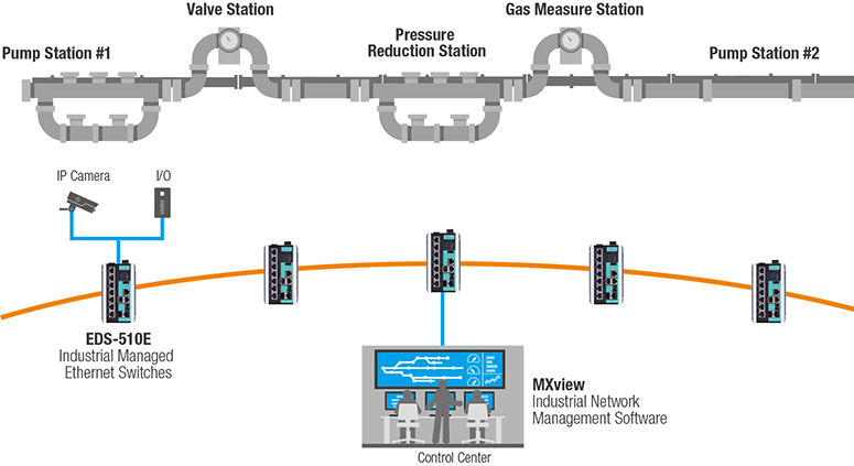 Pipeline Monitoring