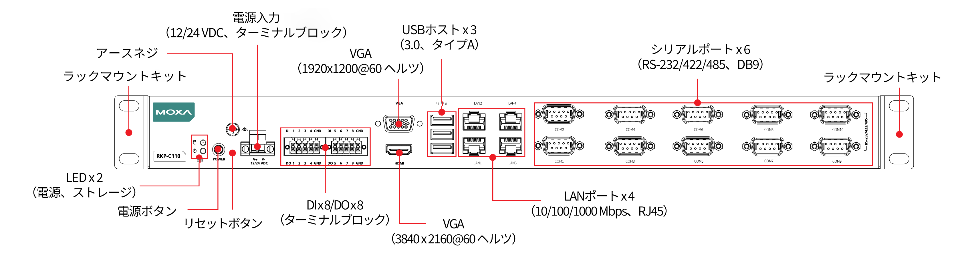 MOXA