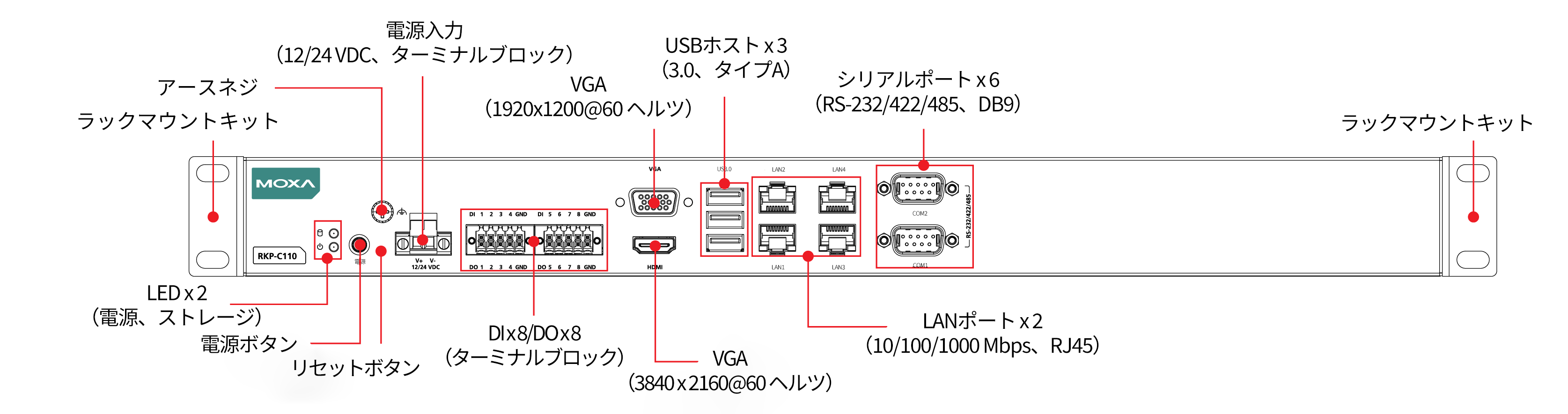 MOXA
