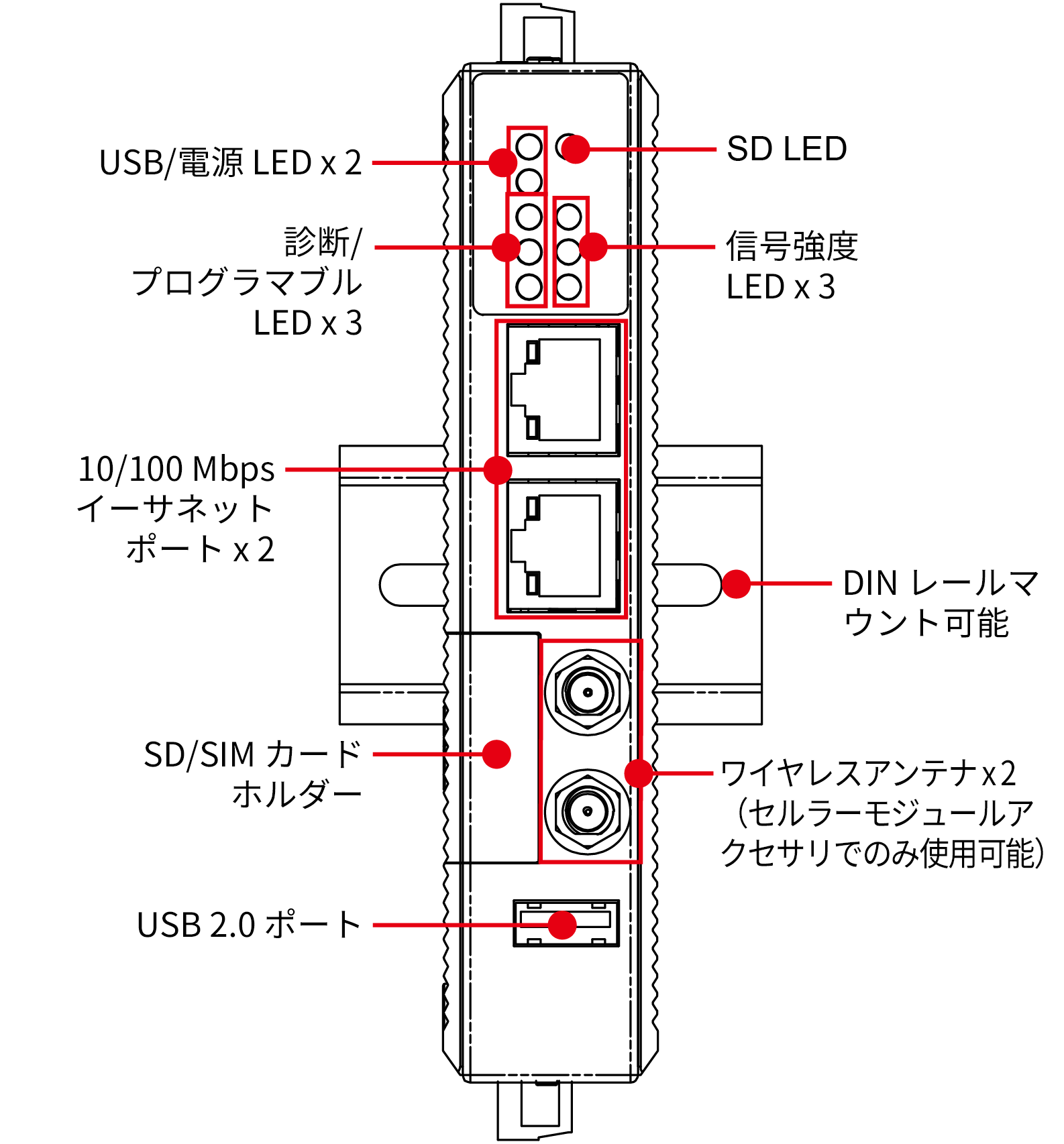 Uc 8100シリーズ Armベースコンピュータ Moxa Uc 8100シリーズ Armベースコンピュータ Moxa