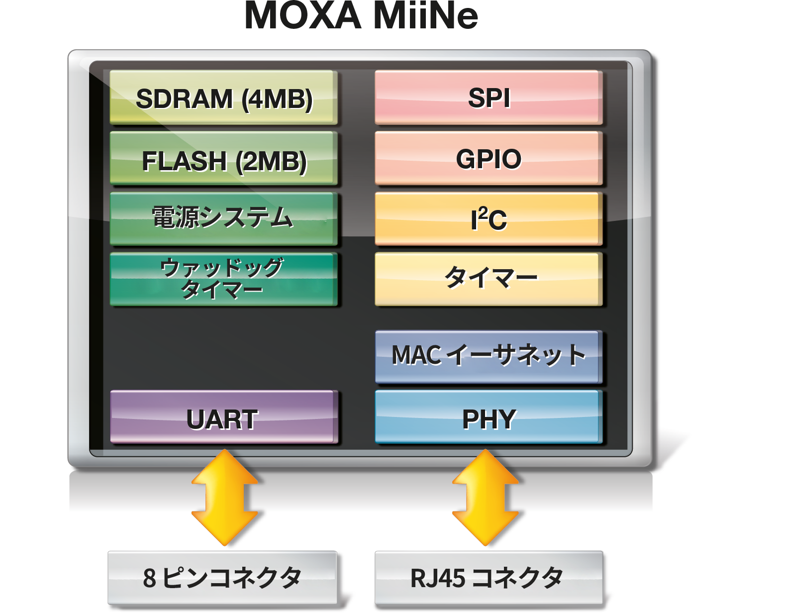 MOXA