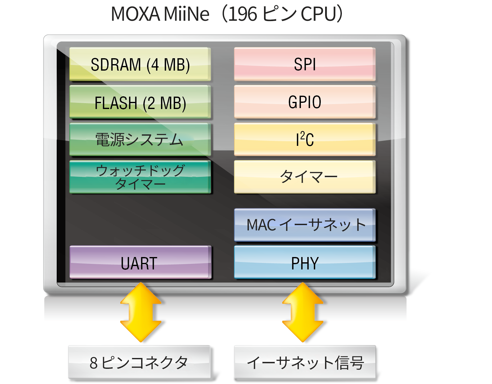 MOXA