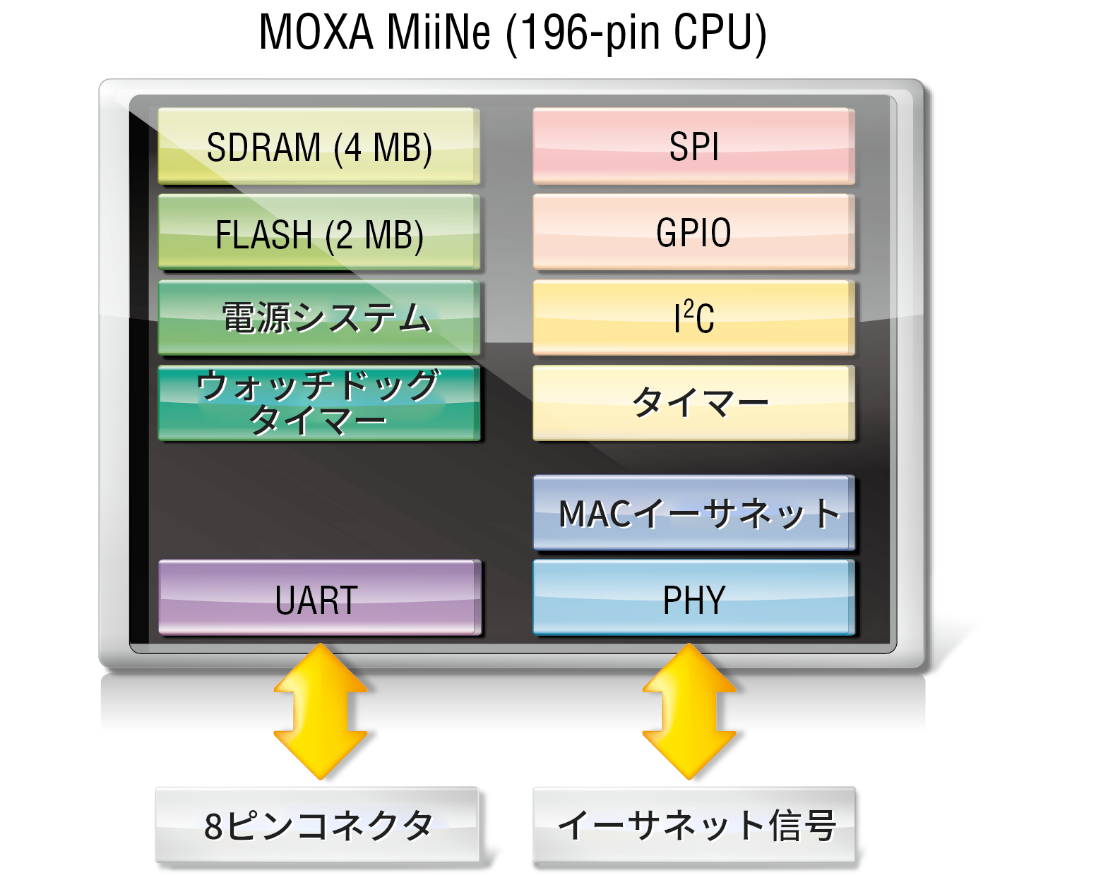 MOXA
