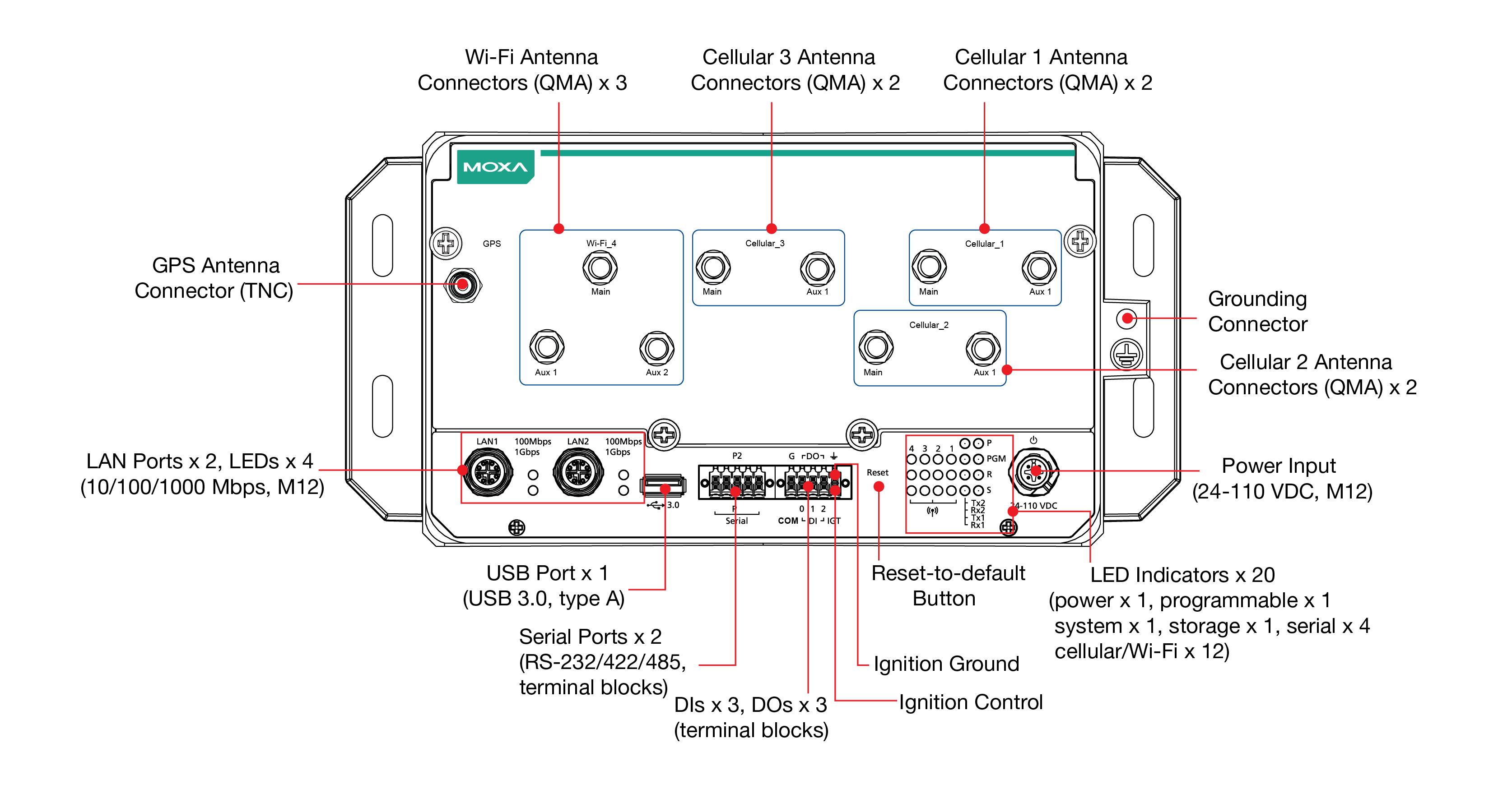 Diagram Utp Wiring Diagram On Garbage Disposal Diagram Double Switch