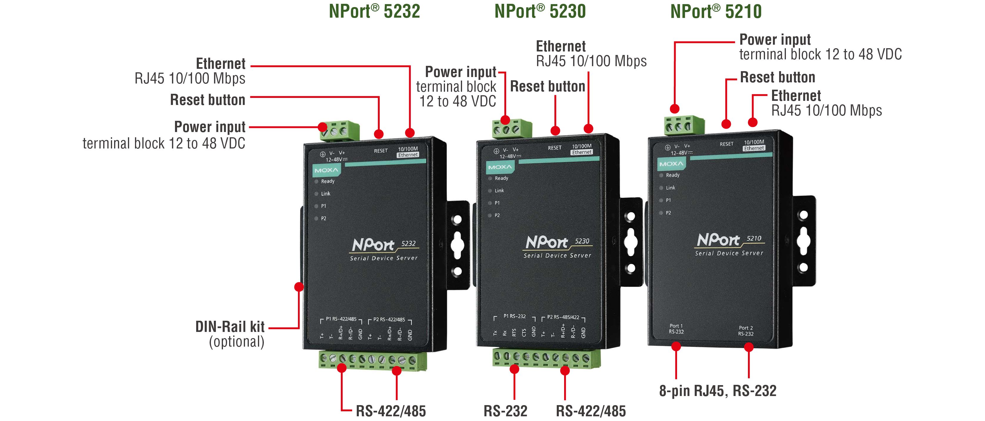 Thiết bị nối tiếp, Nport 5232, Moxa Vietnam