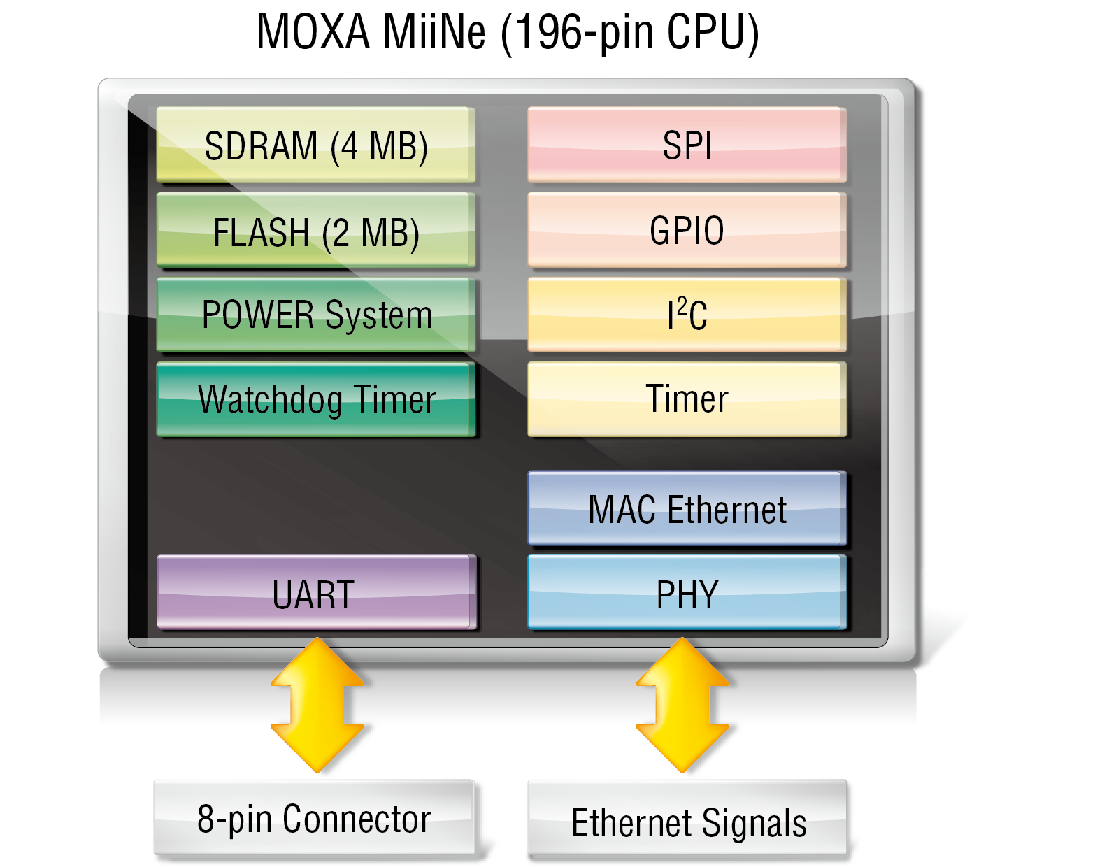 MOXA