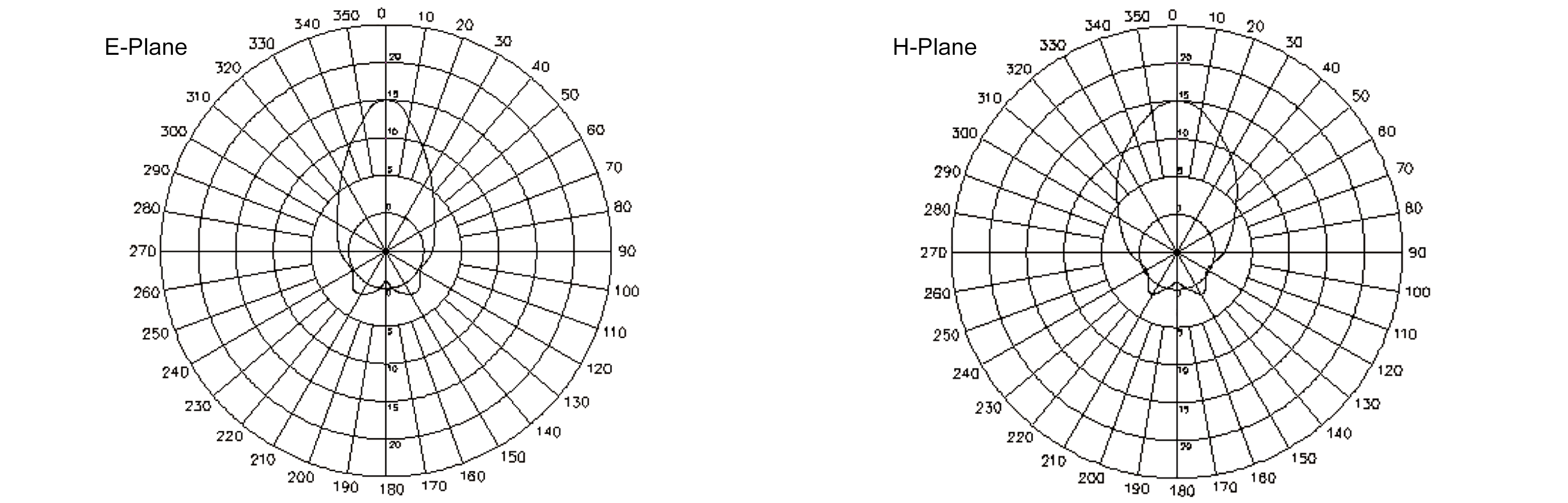 ant wdb pnf 1518 series wlan antennas moxa pnf patterns