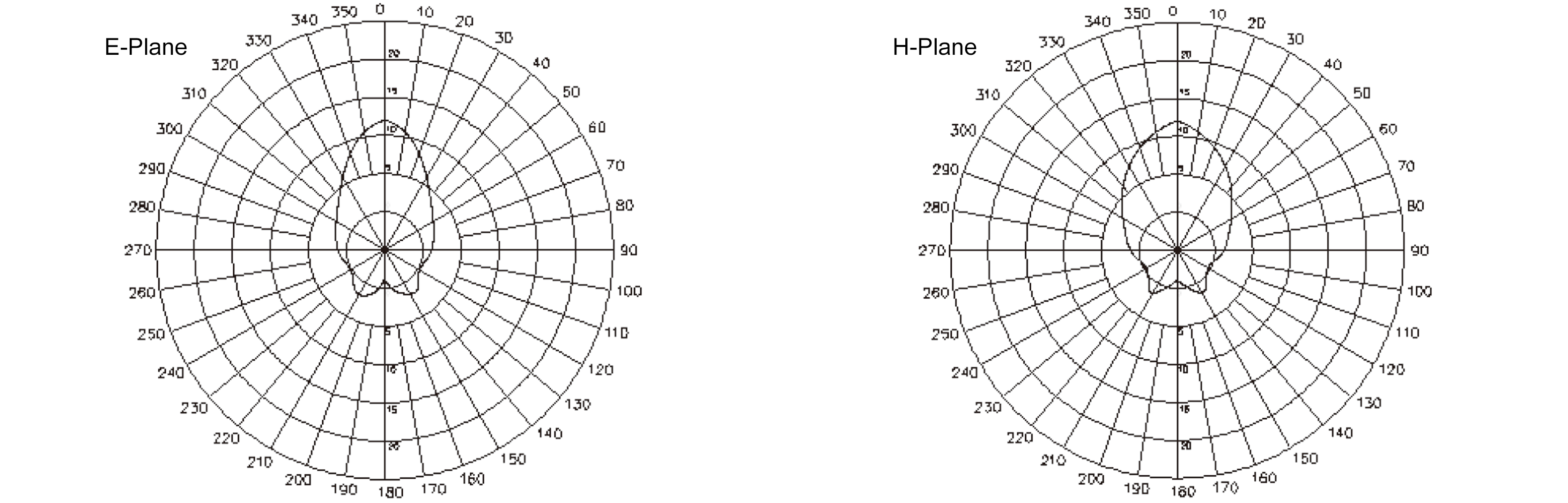 ant wsb pnf 12 series wlan antennas moxa pnf patterns