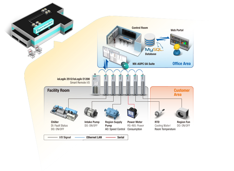 energy-saving-smart-HVAC-system-hypermarket.jpg