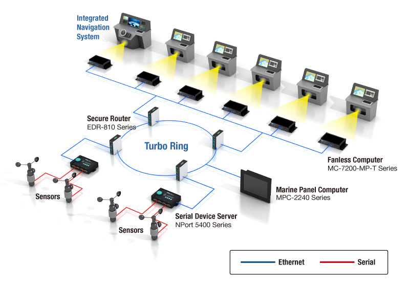 iiot-smart-ship.jpg