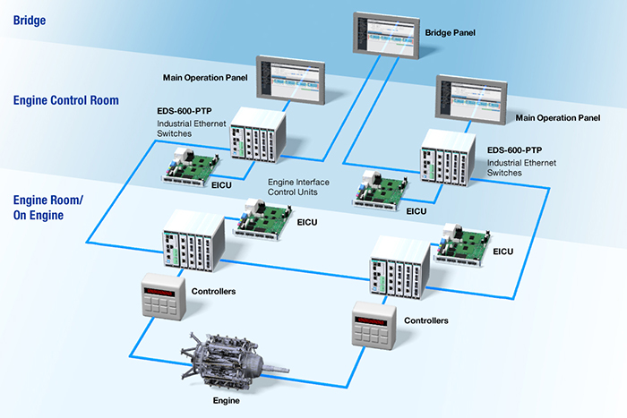 [DIAGRAM] Engine Control Unit Diagram - MYDIAGRAM.ONLINE
