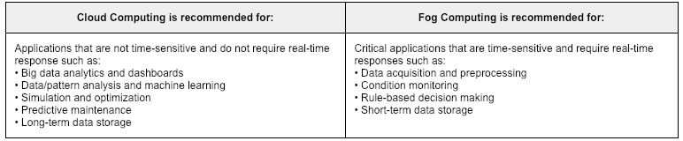 053_IoT_Fog_Computing_02.png