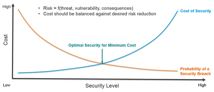 071_01_security-vs-cost.jpg