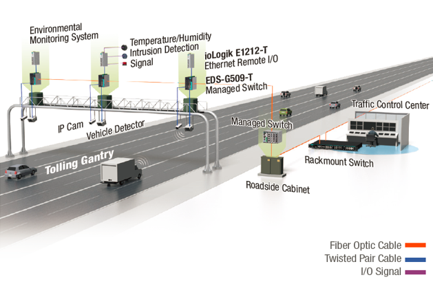 use-gigabit-ethernet-for-GPS-toll-collection.PNG