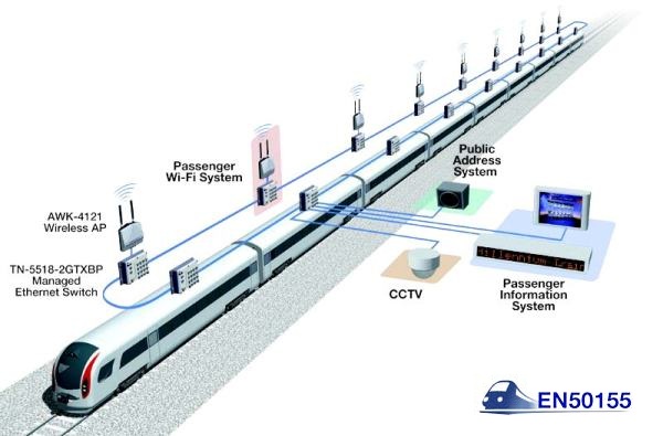 multiple-onboard-systems-high-bandwidth-network.jpg multiple-onboard-systems-high-bandwidth-network.jpg