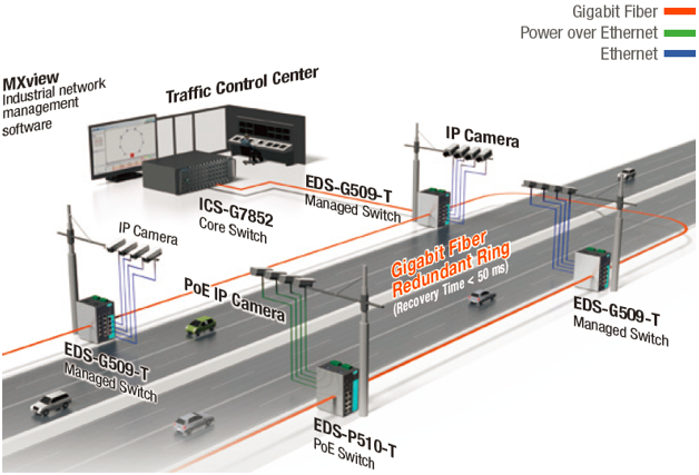 high-definition-ip-surveillance-network-system.PNG