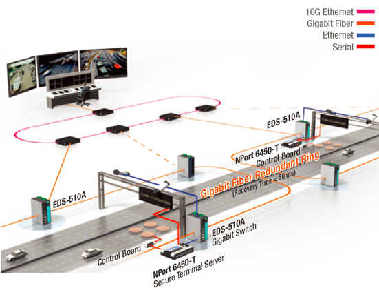 intelligent_transportation_system_fiber_ethernet-(1).PNG