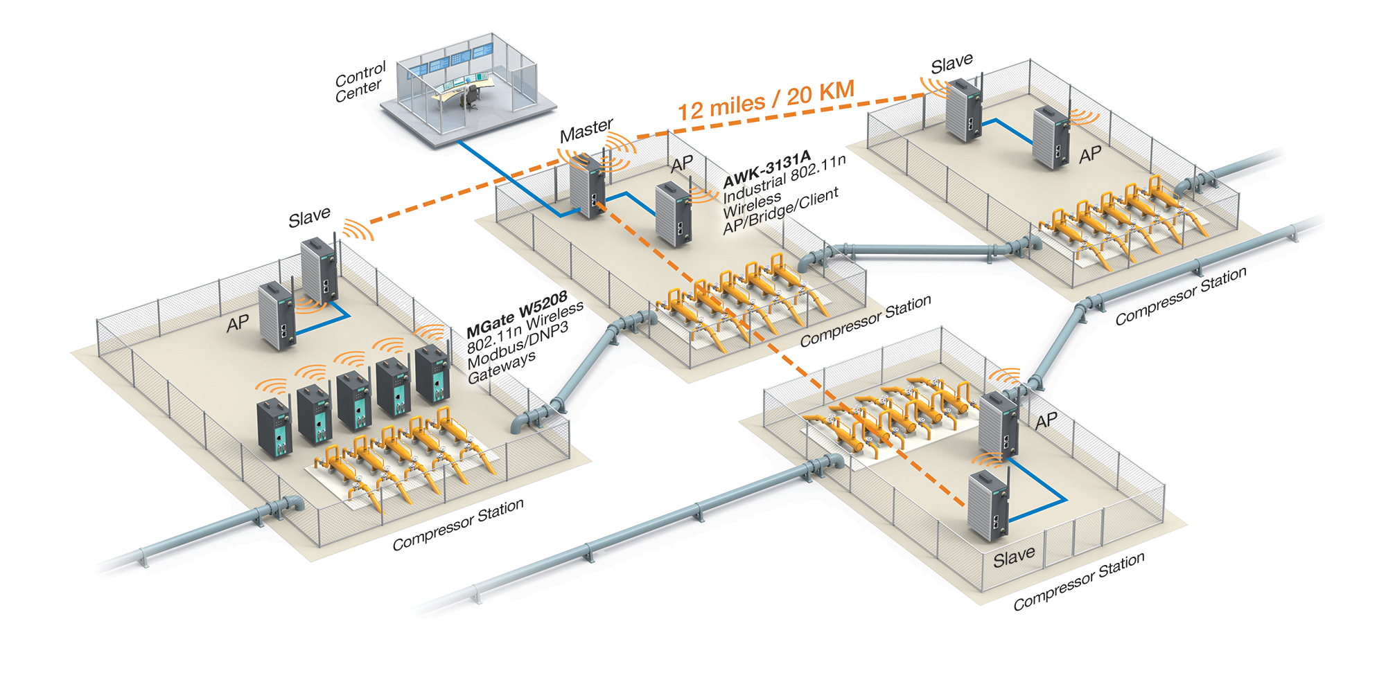 Wireless_Pipeline_Monitoring.jpg