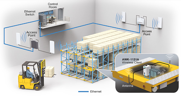 reliable-wireless-system-cold-storage-warehouse.jpg reliable-wireless-system-cold-storage-warehouse.jpg