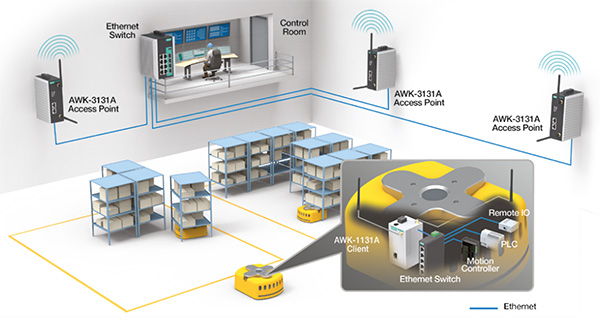 smart-wireless-sends-warehouses-to-smart-territory.jpg smart-wireless-sends-warehouses-to-smart-territory.jpg