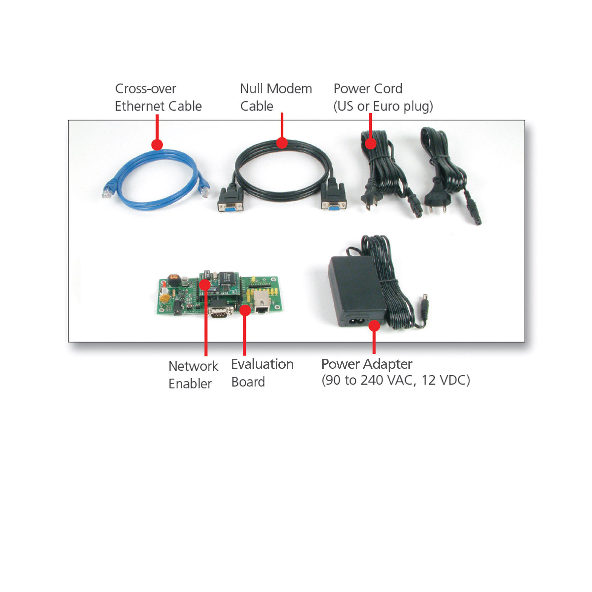 Hardware Evaluation Board