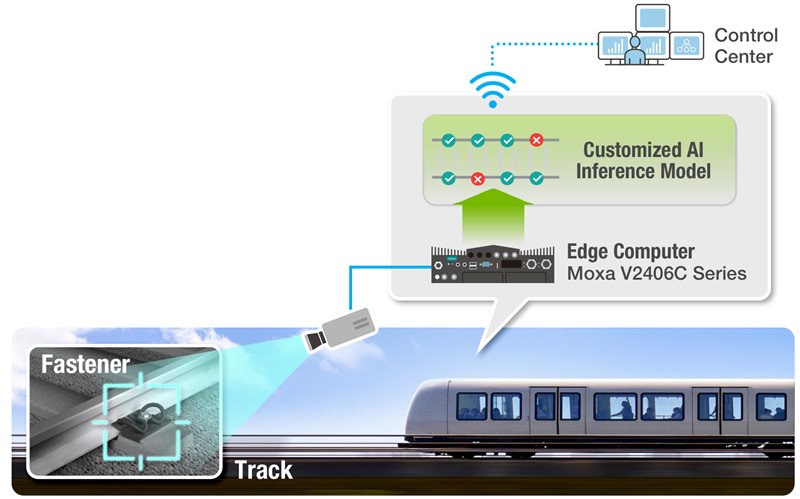 AIoT Track Fastener Inspection System