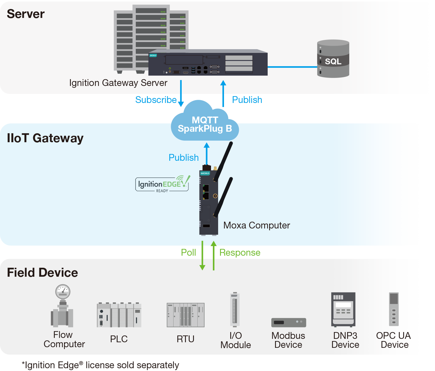 data-acquisition-diagram