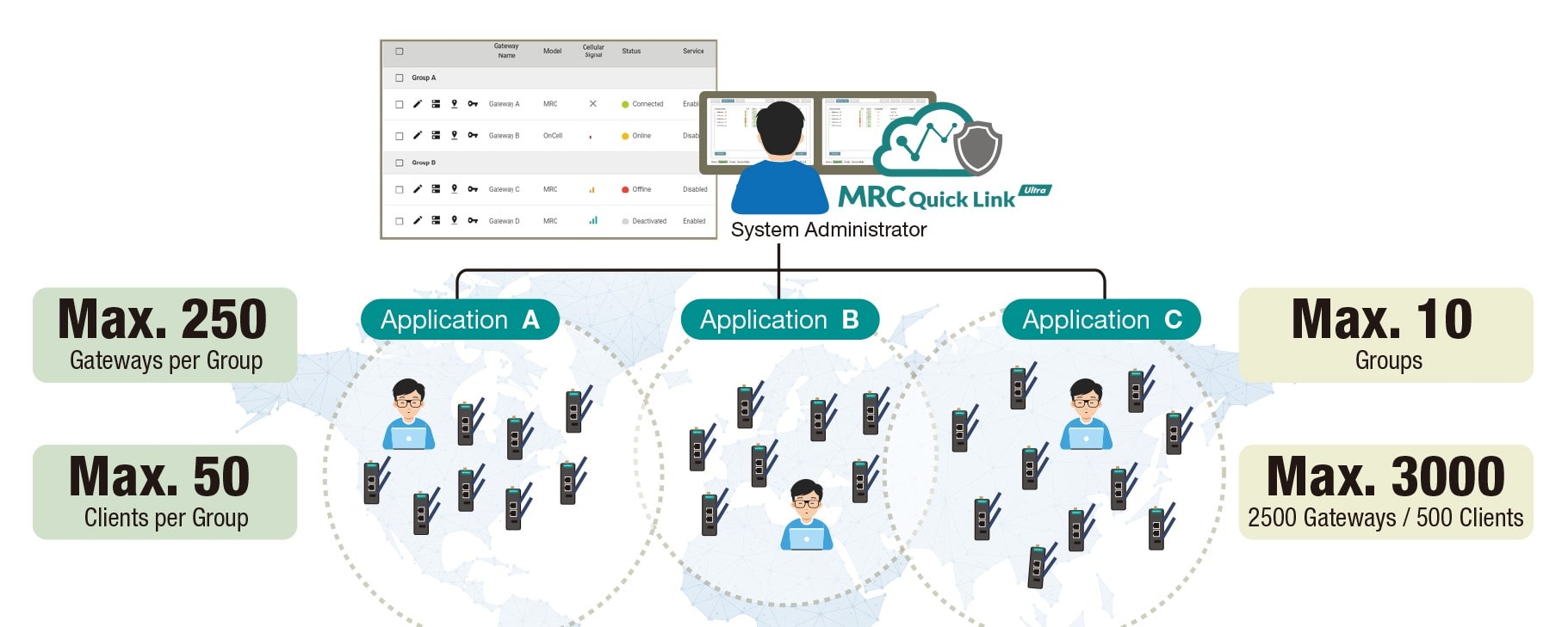 MRC services empower scalable and flexible remote operations