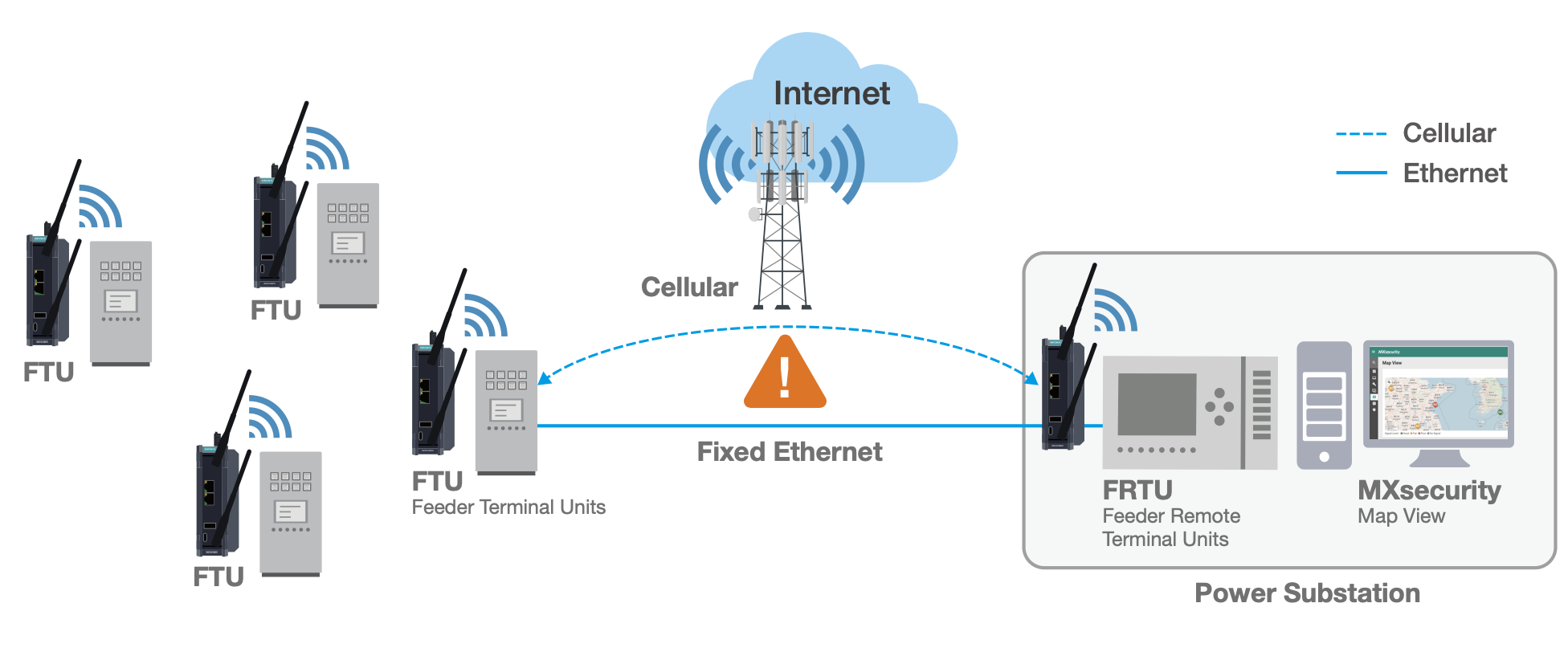 OnCell G4300-LTE4 Series cellular routers in smart grid applications