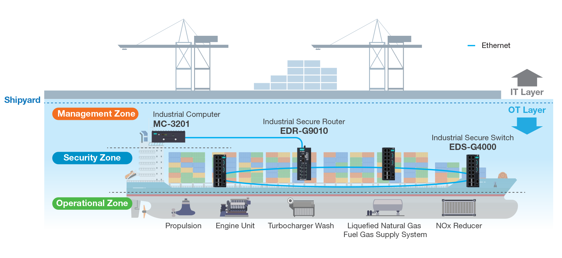 Smart Ship Remote Monitoring and Management
