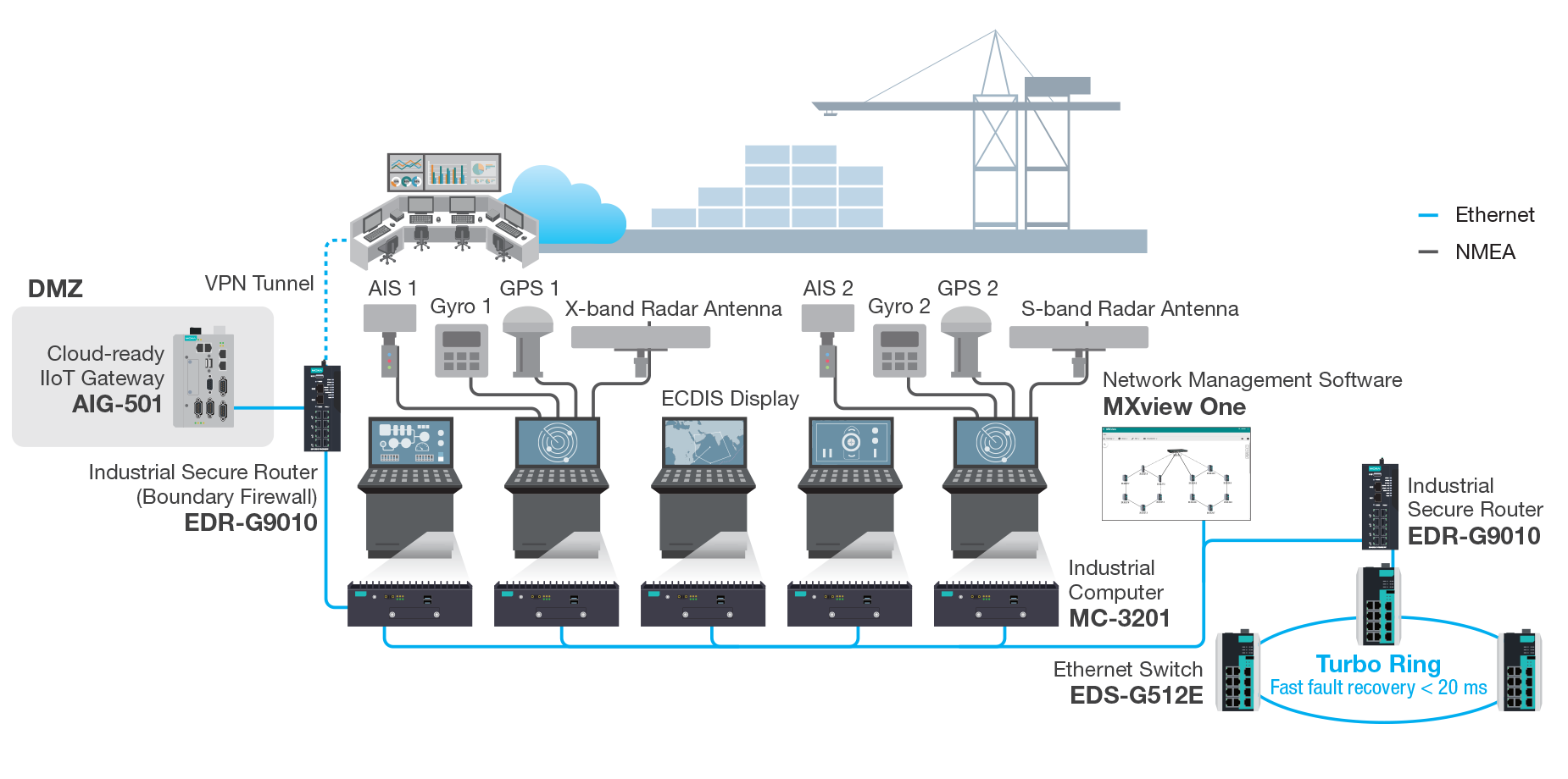 Integrated Navigation Systems