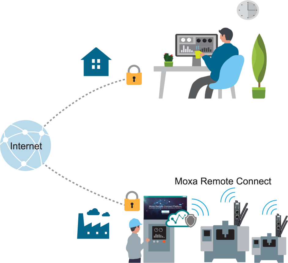 secure remote access for OT networks