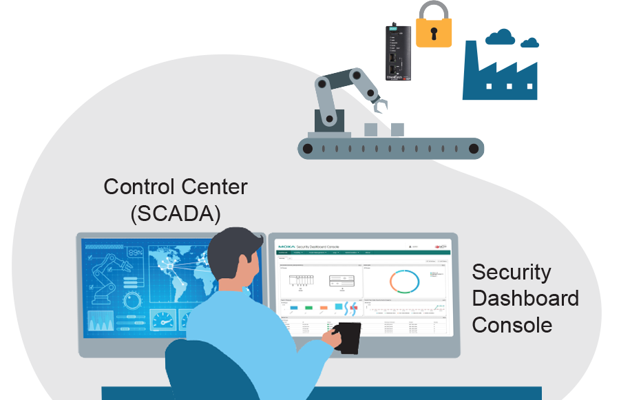 Industrial Network Security Moxa