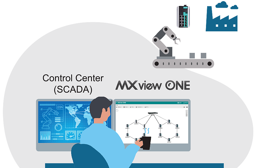 Real-time Network Visibility