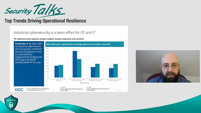 Security Talks Episode 7: Top Trends Driving Operational Resilience