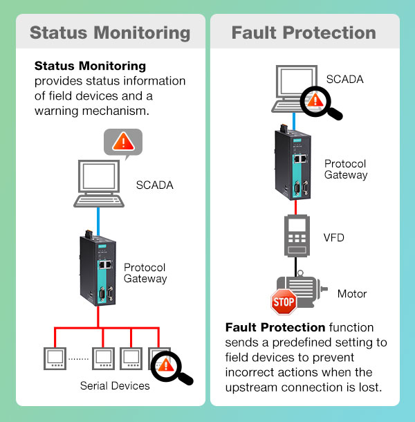 Motion Control and PROFINET - PROFINET University