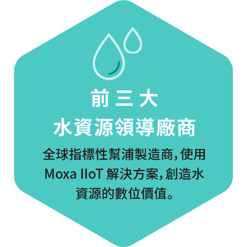 協助水資源產業數位化