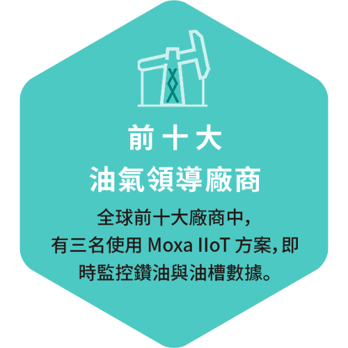 協助油氣產業數位化