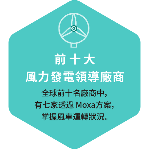 協助風力發電產業數位化